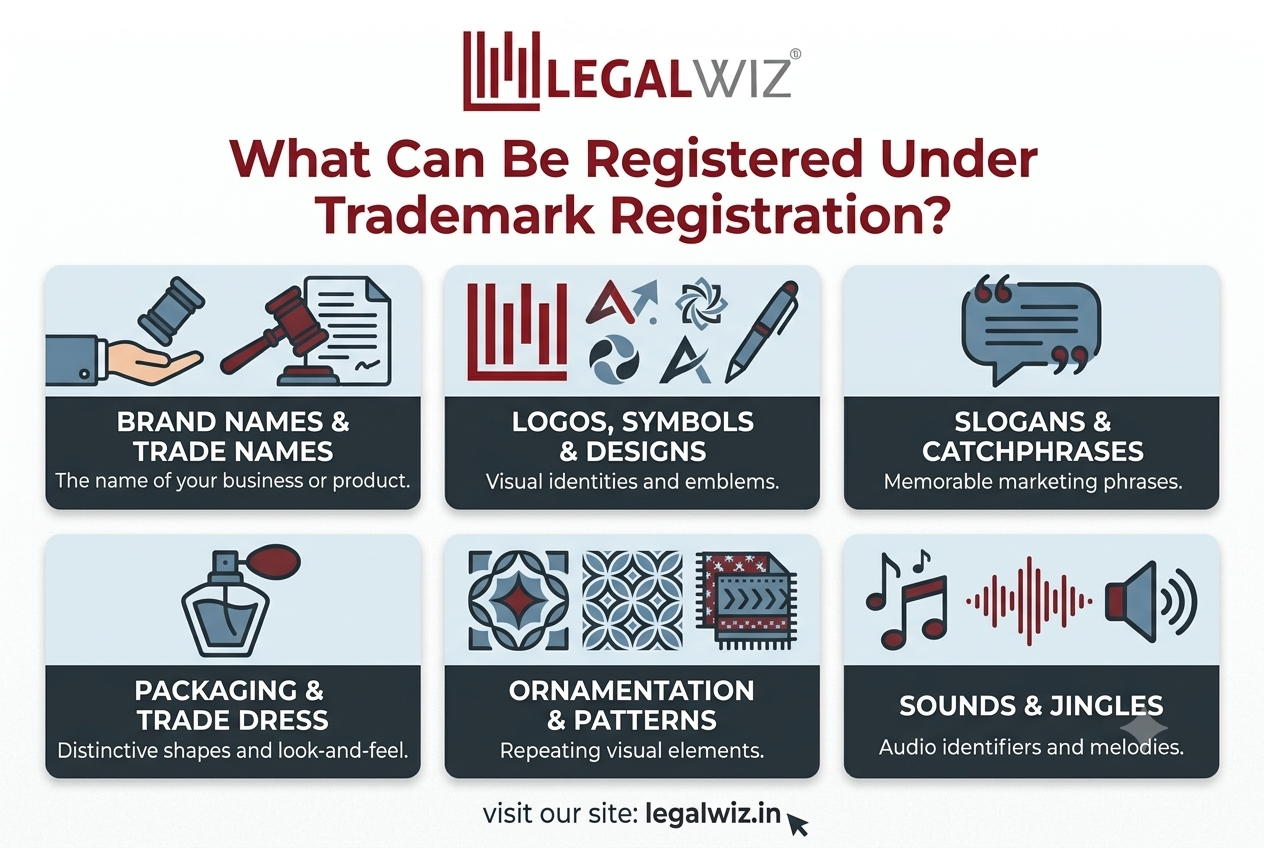 Trademark Registration
